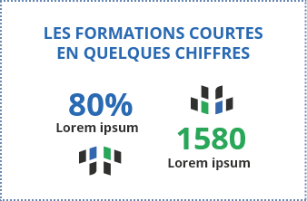 Batys Compétences - Formation du Bâtiment - En chiffres